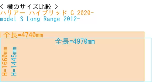 #ハリアー ハイブリッド G 2020- + model S Long Range 2012-